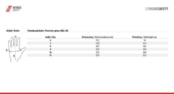 Schutzhandschuhe Nitras 3520 Nylotex, (12 Stück)